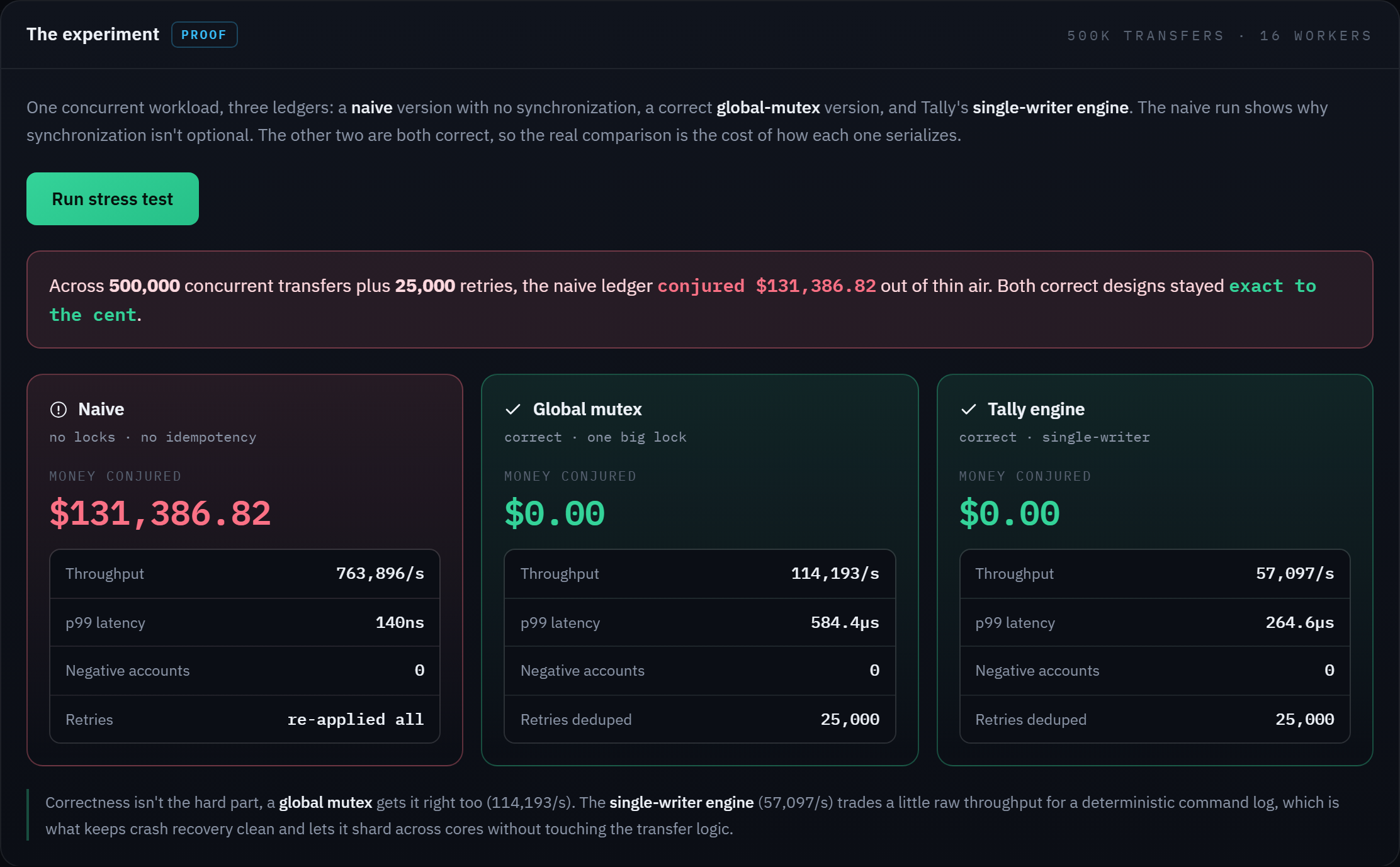 Tally three-way ledger benchmark