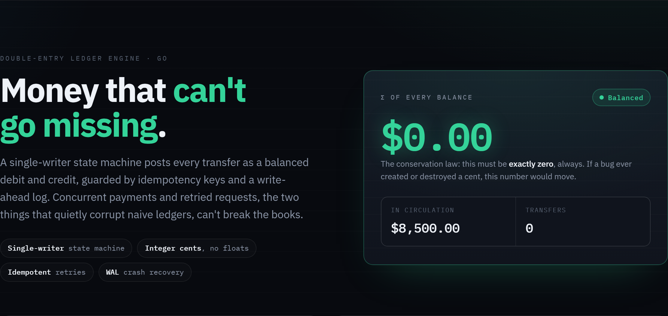 Tally dashboard: the ledger always sums to zero